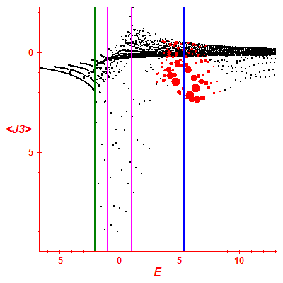 Peres lattice <J3>